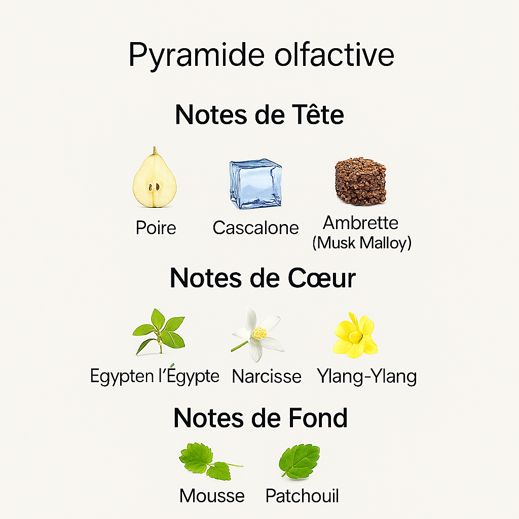 Parfum Cœur Battant pour femme