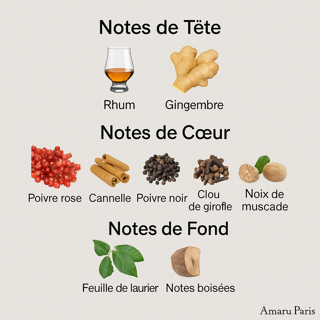 Parfum Spice Blend unisexe