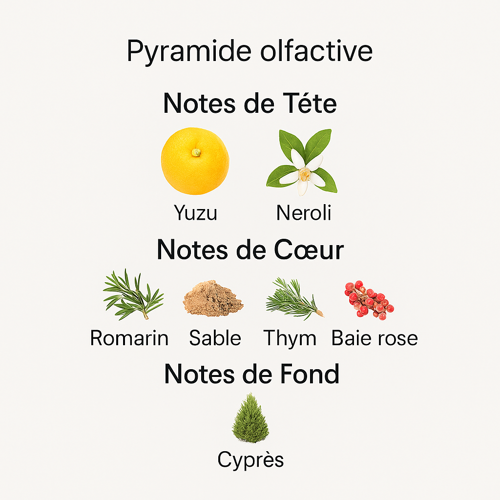 Parfum On The Beach unisexe