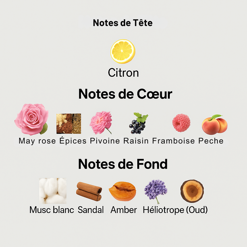 Parfum La Colle Noire unisexe