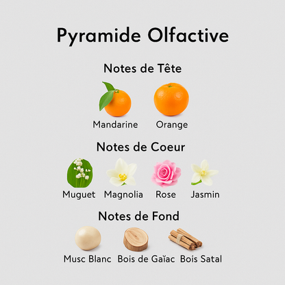 Parfum Apogée pour femme