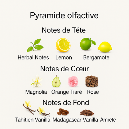 Parfum Contre Moi pour femme