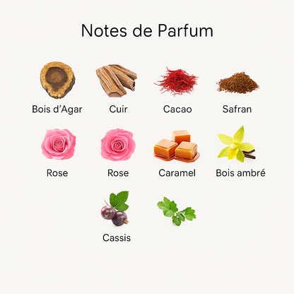 Parfum Nouveau Monde pour homme