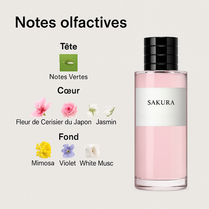 Parfum Sakura unisexe
