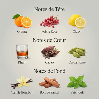 Parfum Vanilla Diorama unisexe