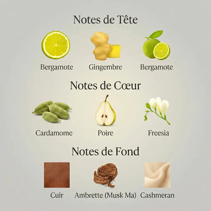 Parfum Cœur Battant pour femme