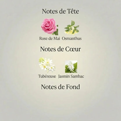 Parfum Dancing Blossom Louis Vuitton unisexe