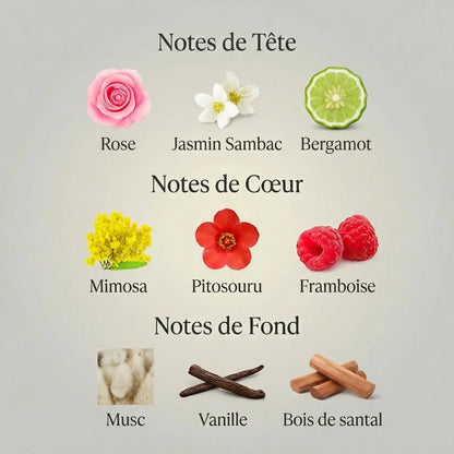 Parfum Heures d'Absence pour femme