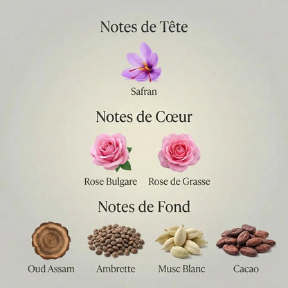 Parfum Myriad Louis Vuitton unisexe