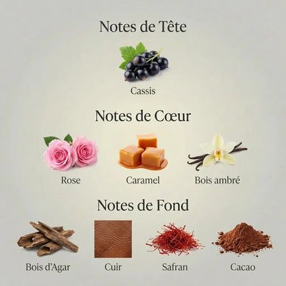 Parfum Nouveau Monde pour homme